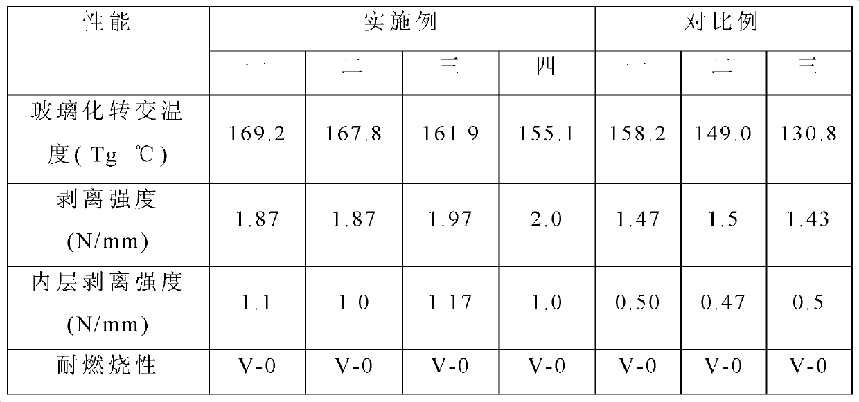 Halogen-free thermosetting resin composition and prepreg and laminated board manufactured by same