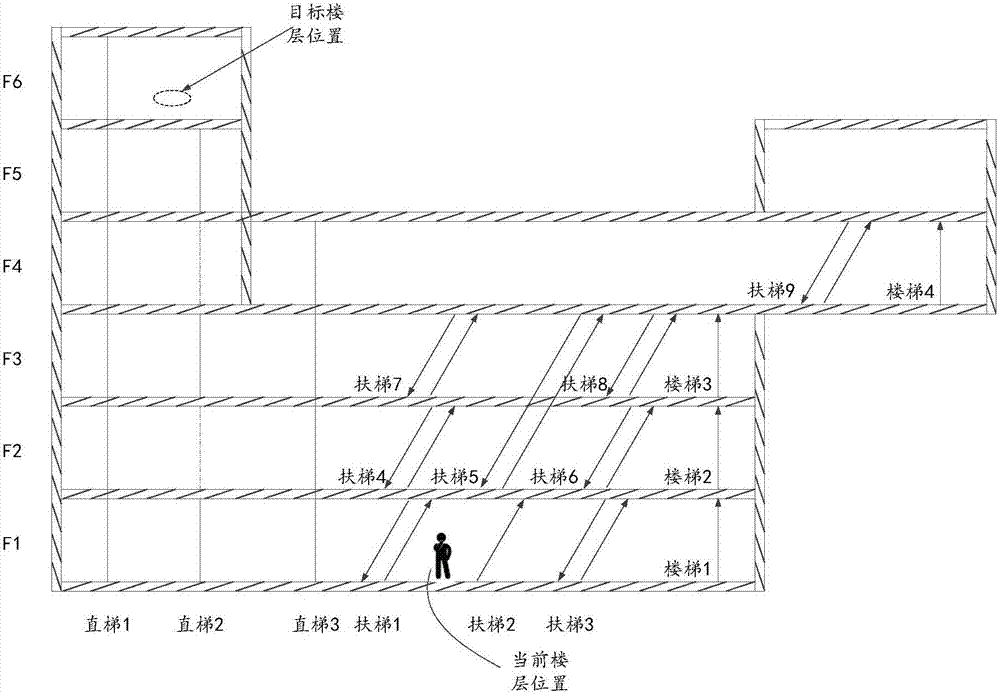 Indoor navigation method, device and system