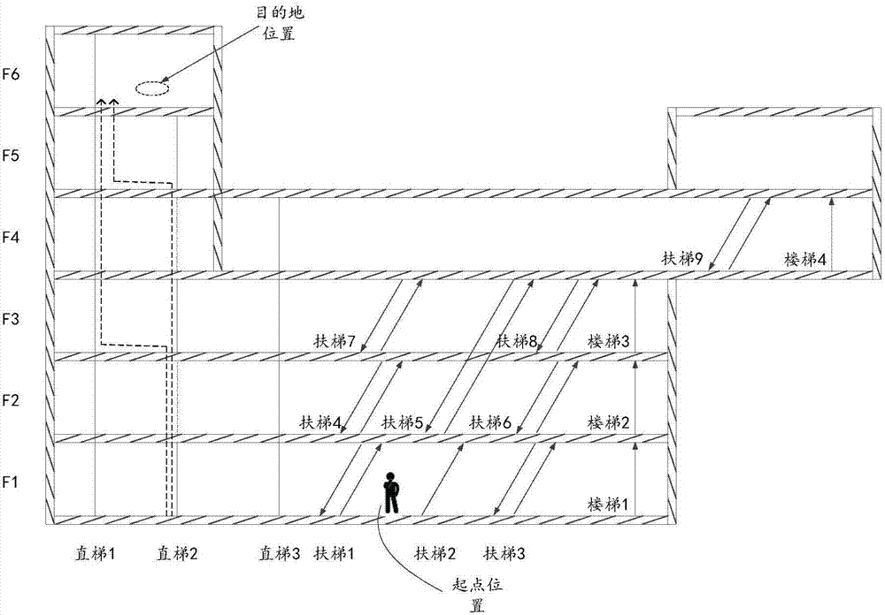 Indoor navigation method, device and system