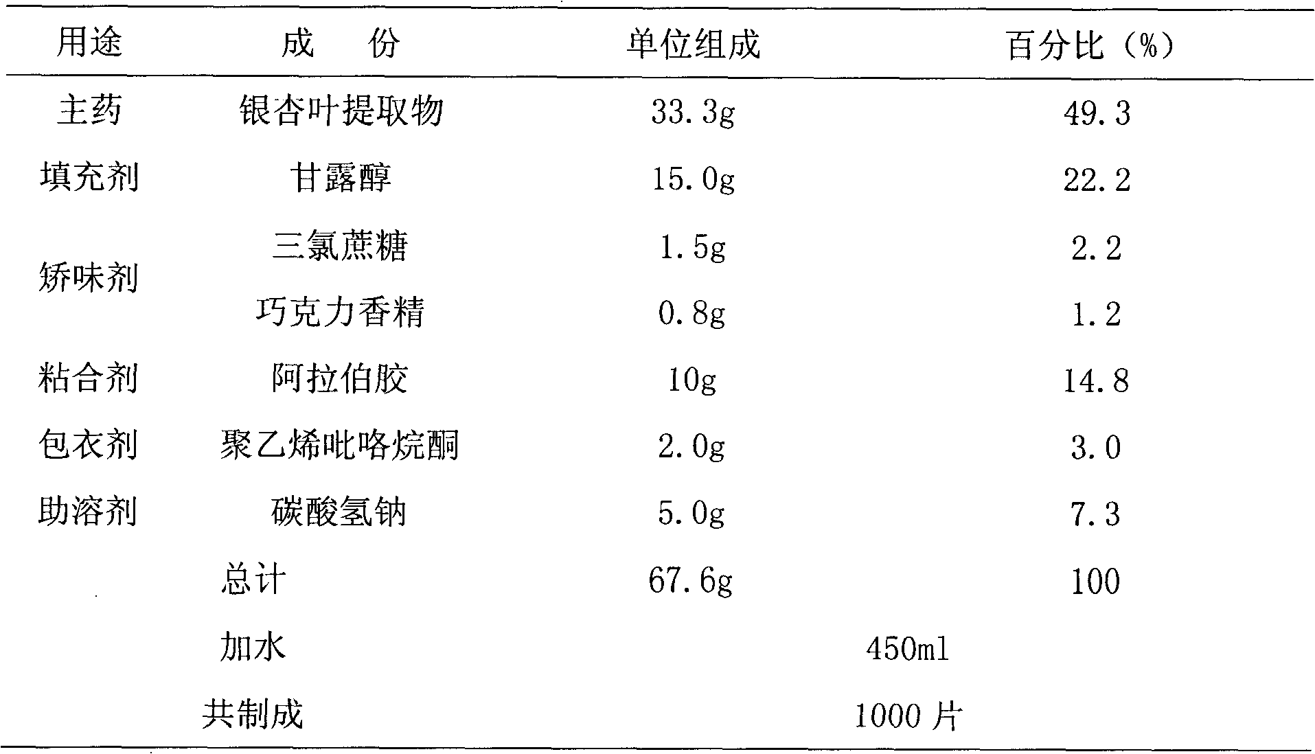 Ginkgo leaf extract oral freeze-dried slices and preparation thereof