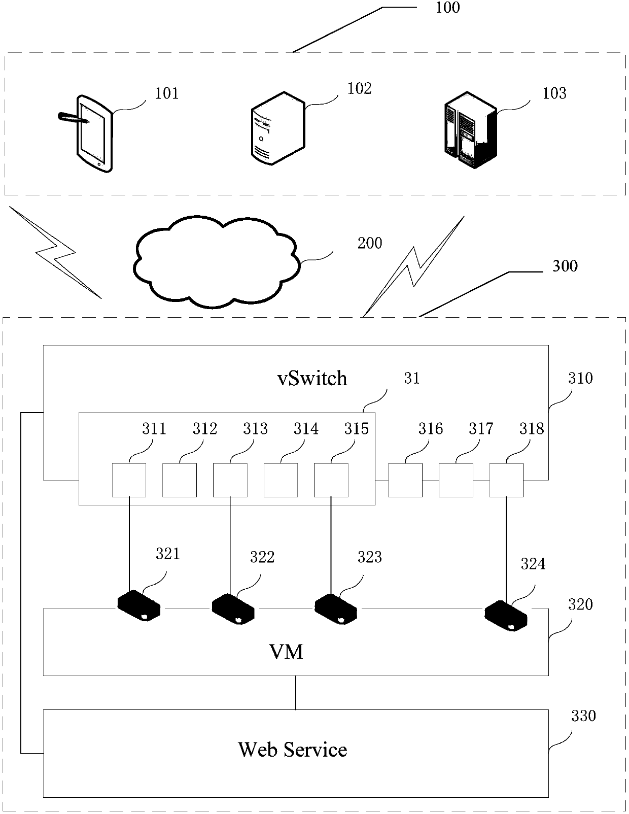 method-for-configuring-a-plurality-of-virtual-network-cards-host