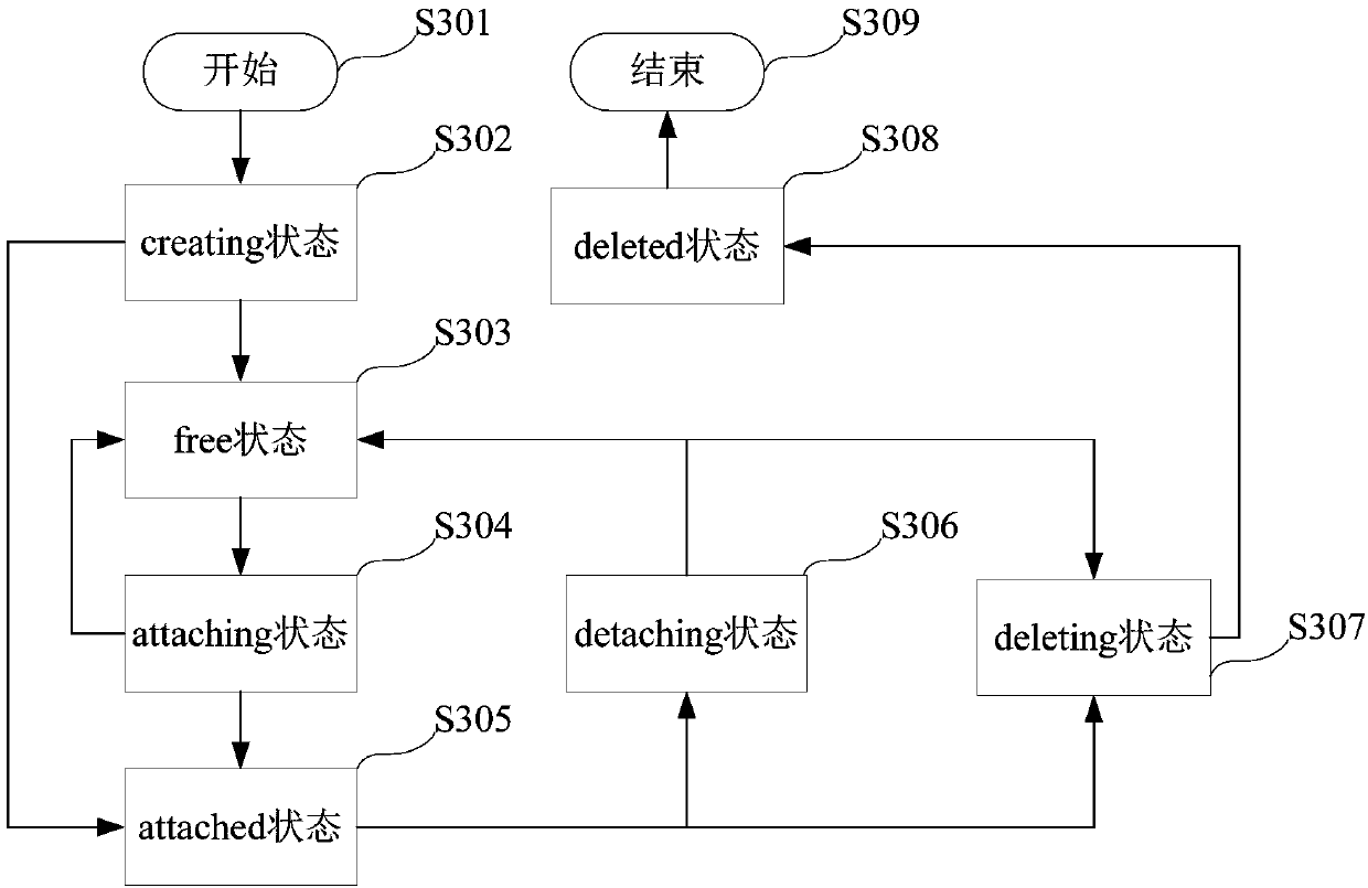 Method for configuring a plurality of virtual network cards, host machine and storage medium