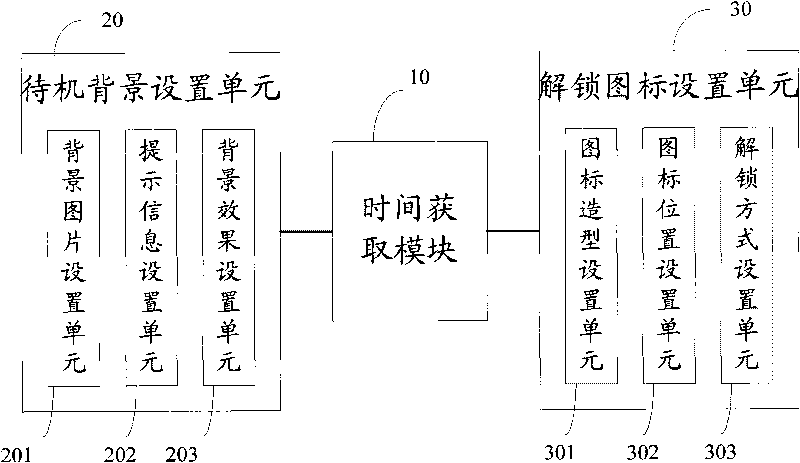 Setting method for standby graphical interfaces and electronic equipment