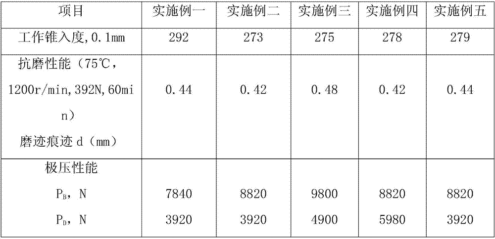 Extreme pressure anti-wear lubricating grease composition and preparation method thereof