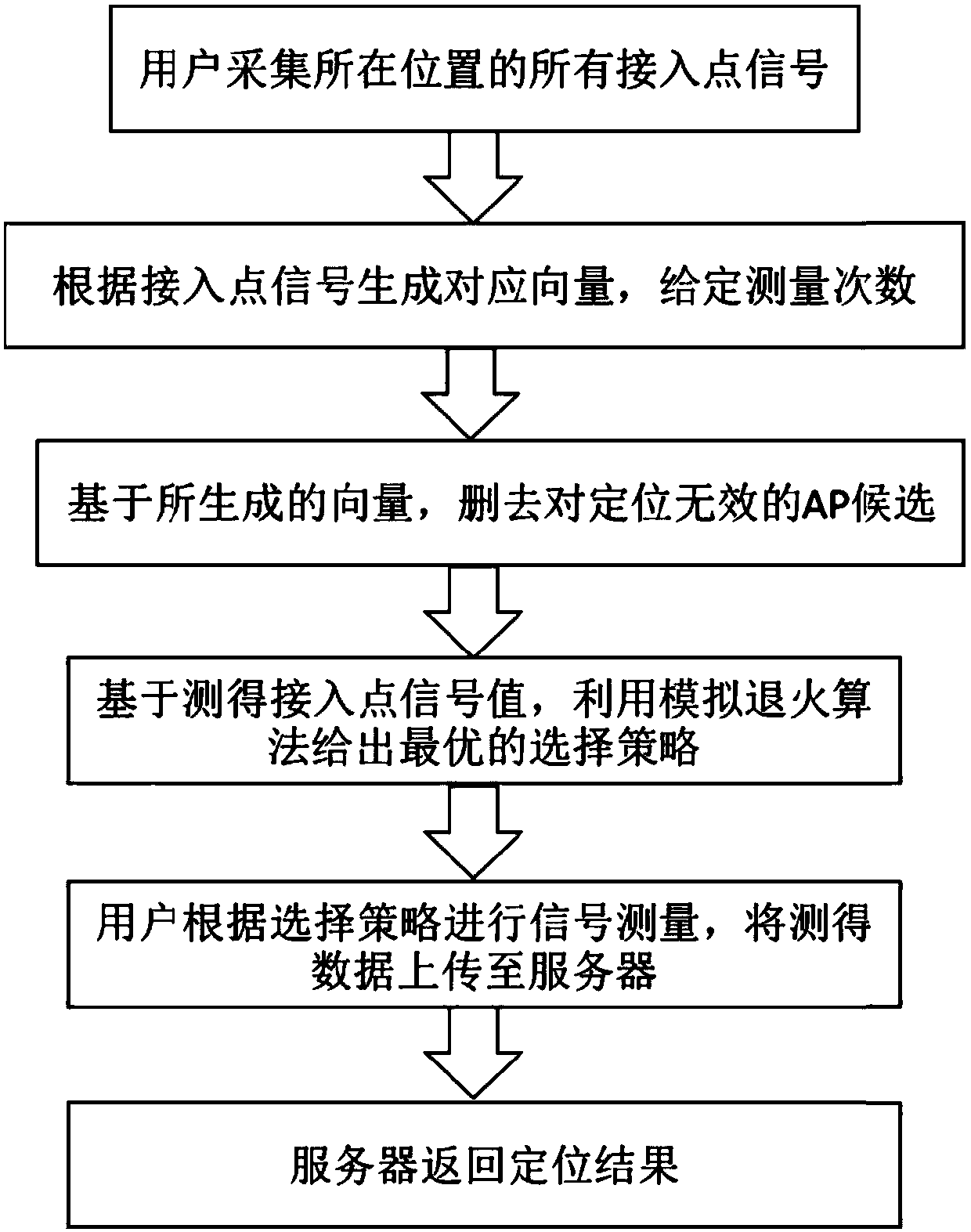 AP Selection Method Based on WLAN Indoor Positioning