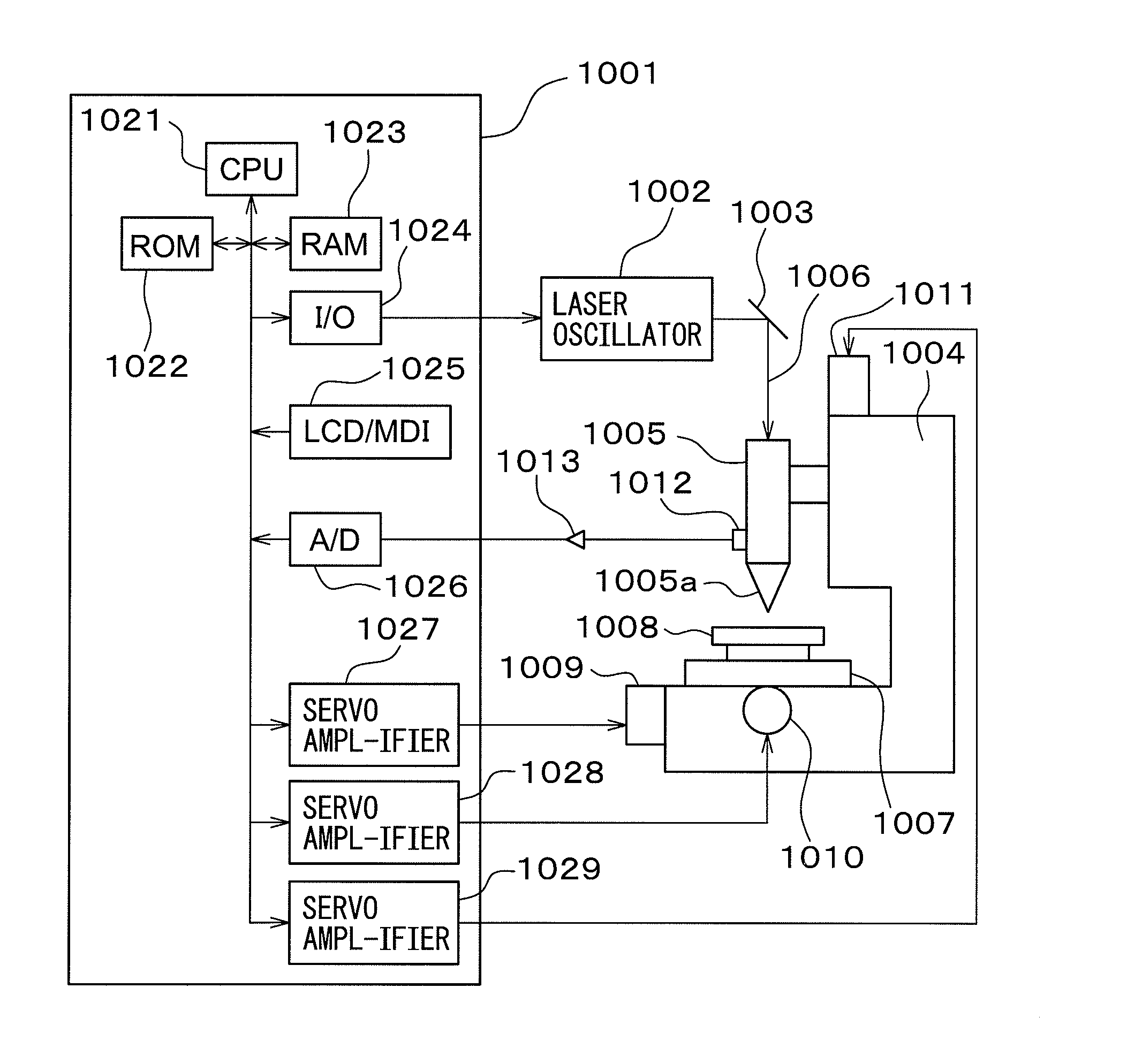 Laser processing system having auxiliary controller