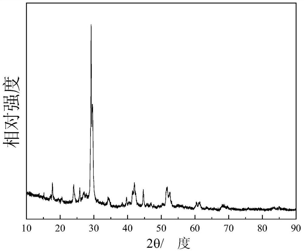 Barium-barium-tantalum oxide solid electrolyte and preparation method thereof