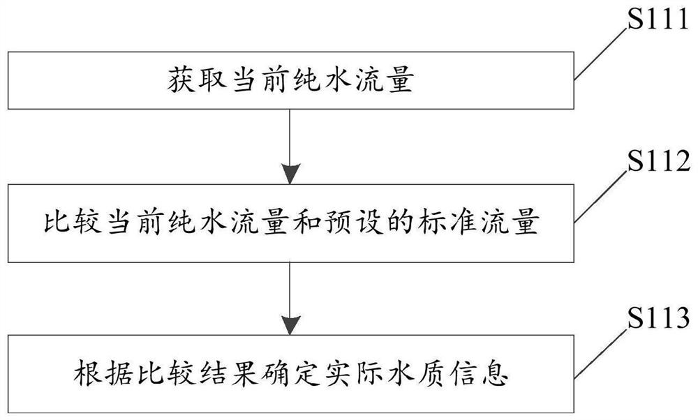 Waste water valve control method and device, water purification equipment and storage medium