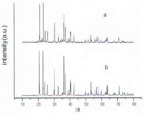 Preparation method of terbium-doped lithium magnesium phosphate photoexcitation luminous dosimeter