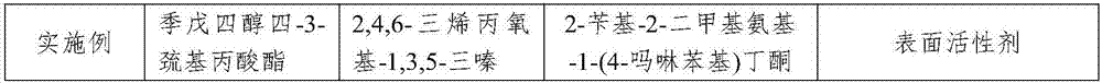 Ink composition and preparation method thereof