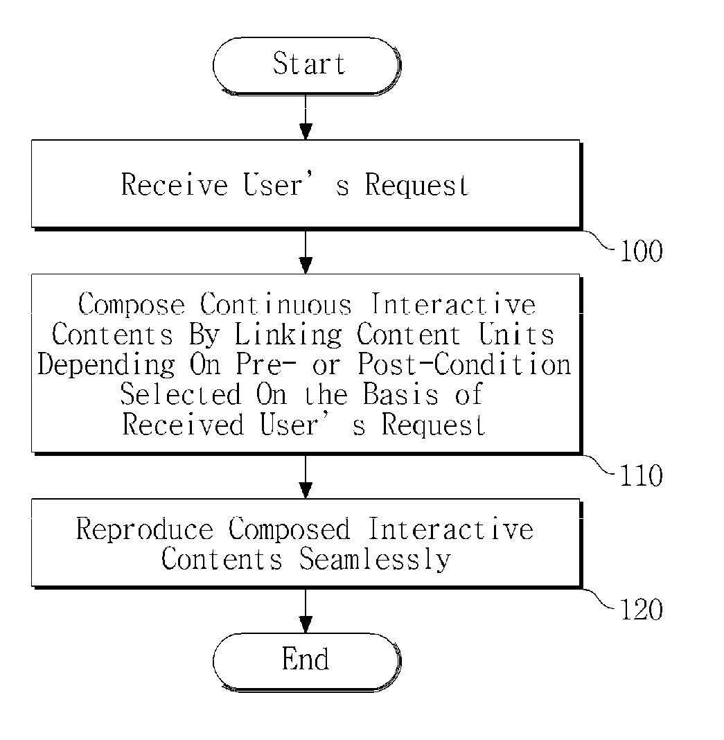 Apparatus and method for providing digital content