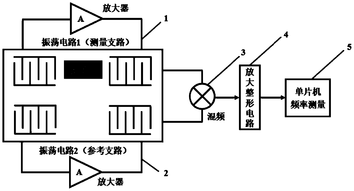 Signal acquisition system for surface acoustic wave magnetic sensor