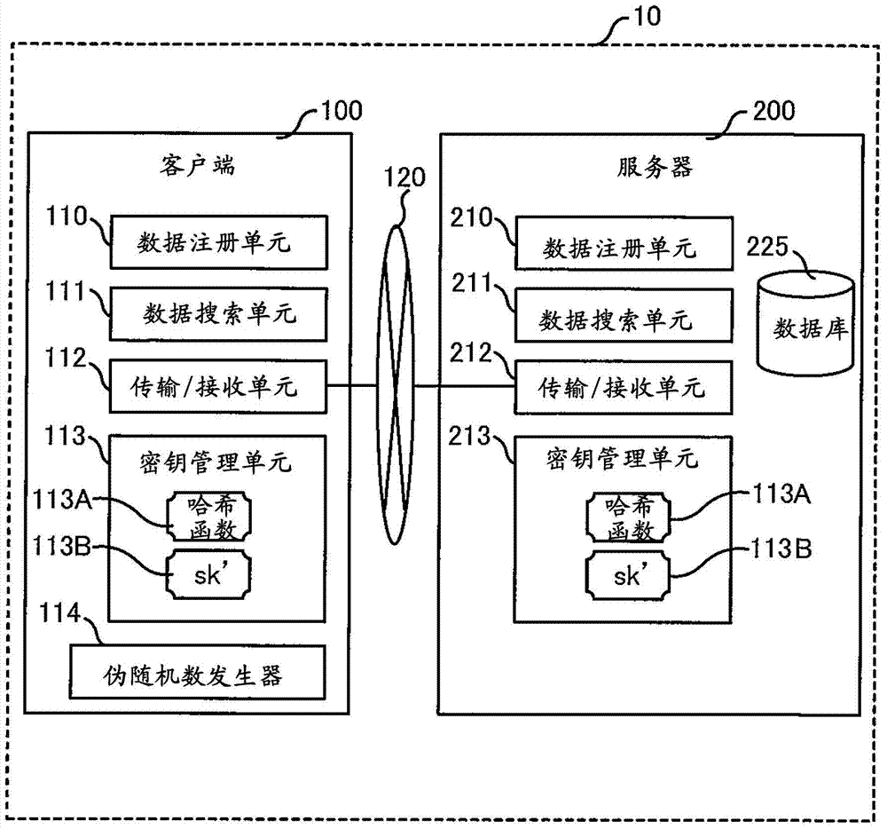 Secure search processing system and secure search processing method