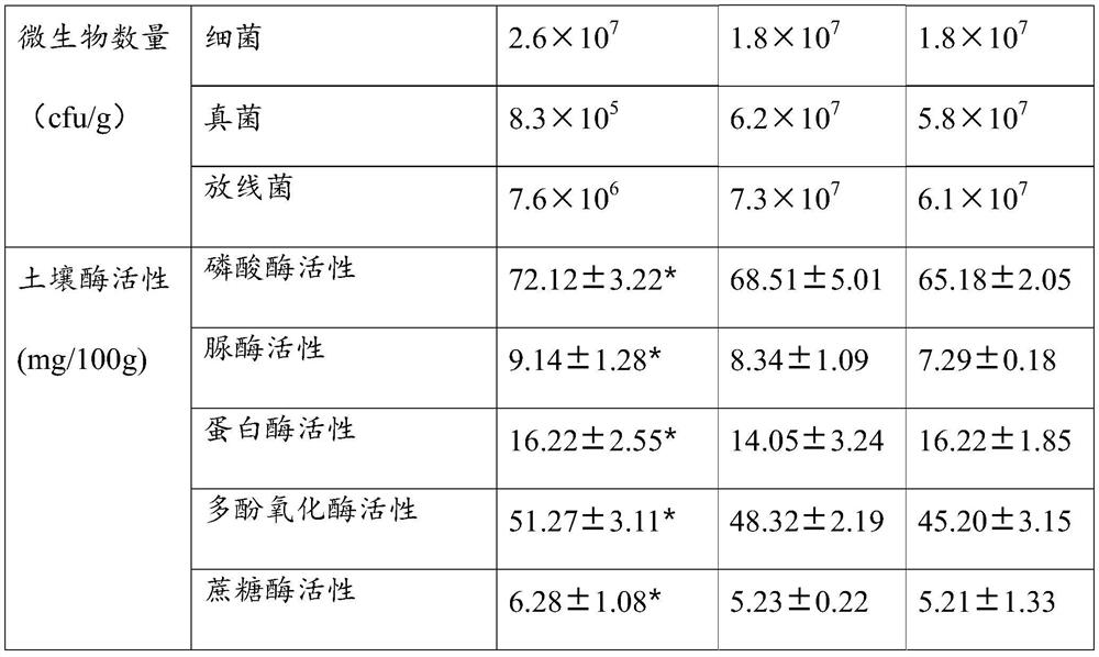 Oat seed coating agent of pseudomonas mendocina