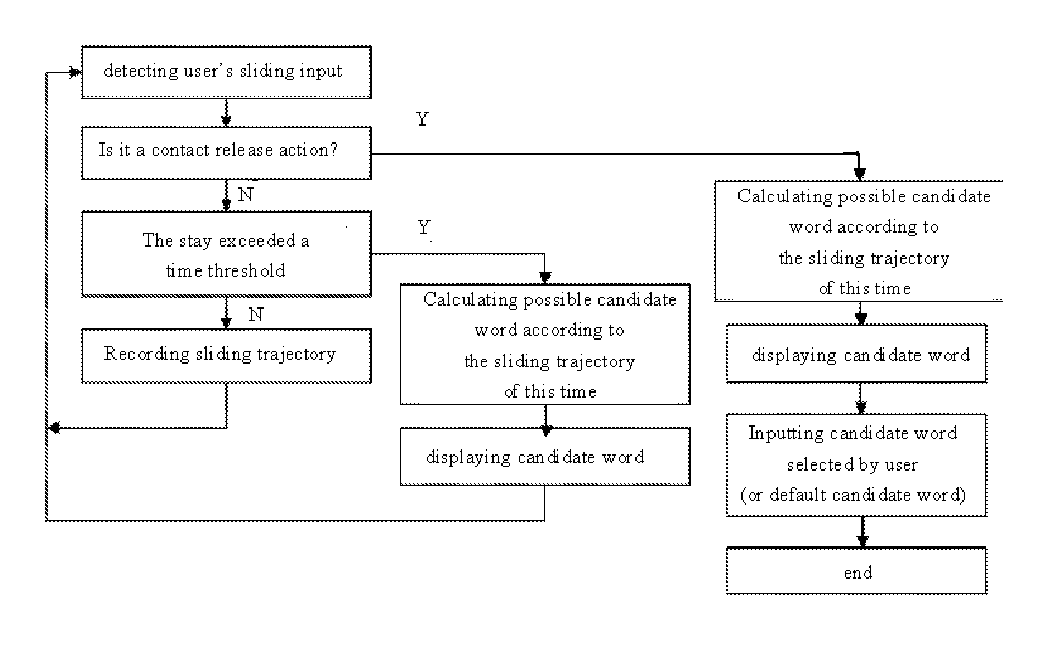 System and method for implementing sliding input of text based upon on-screen soft keyboard on electronic equipment