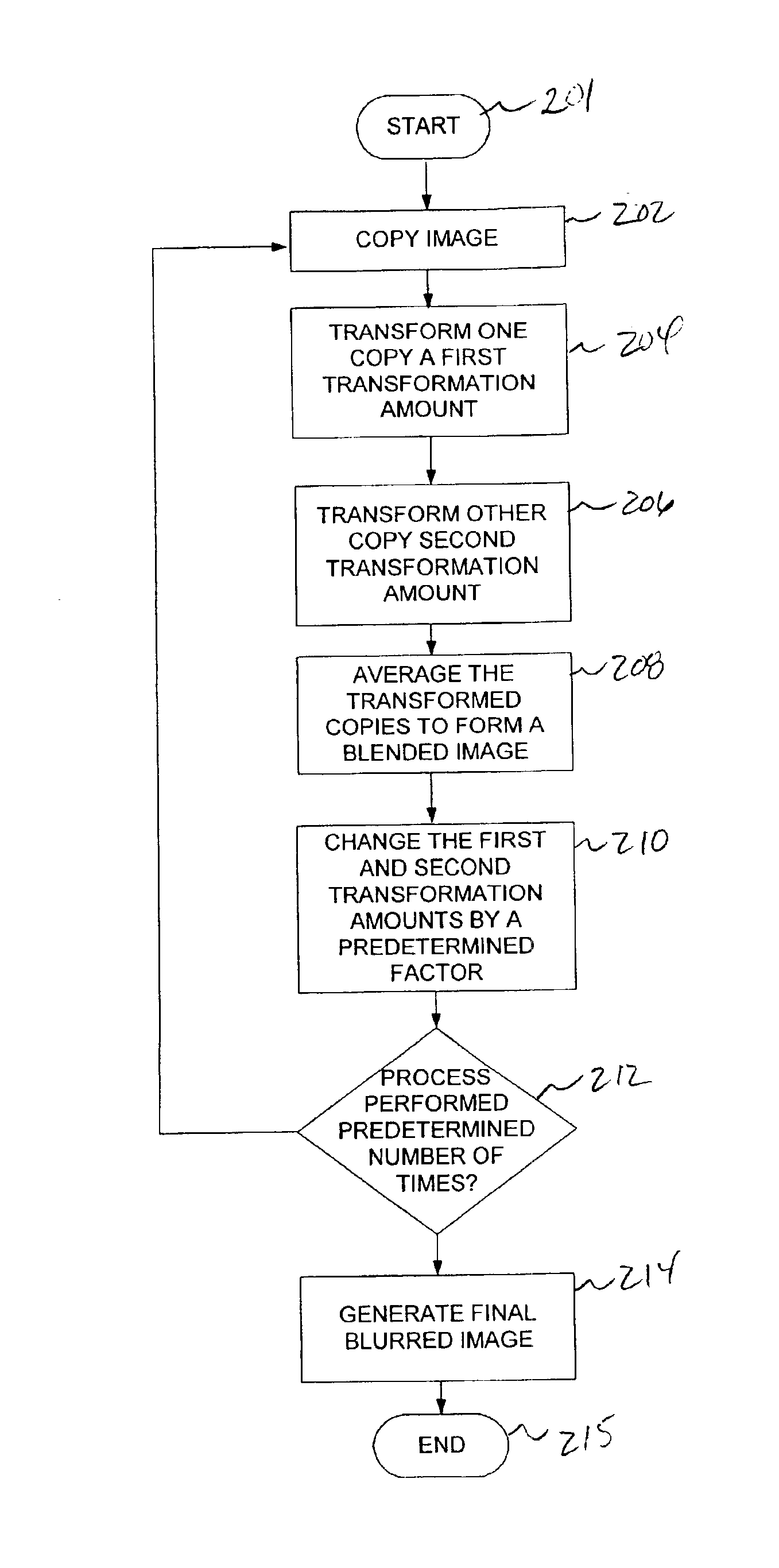 Method for blurring images in real-time