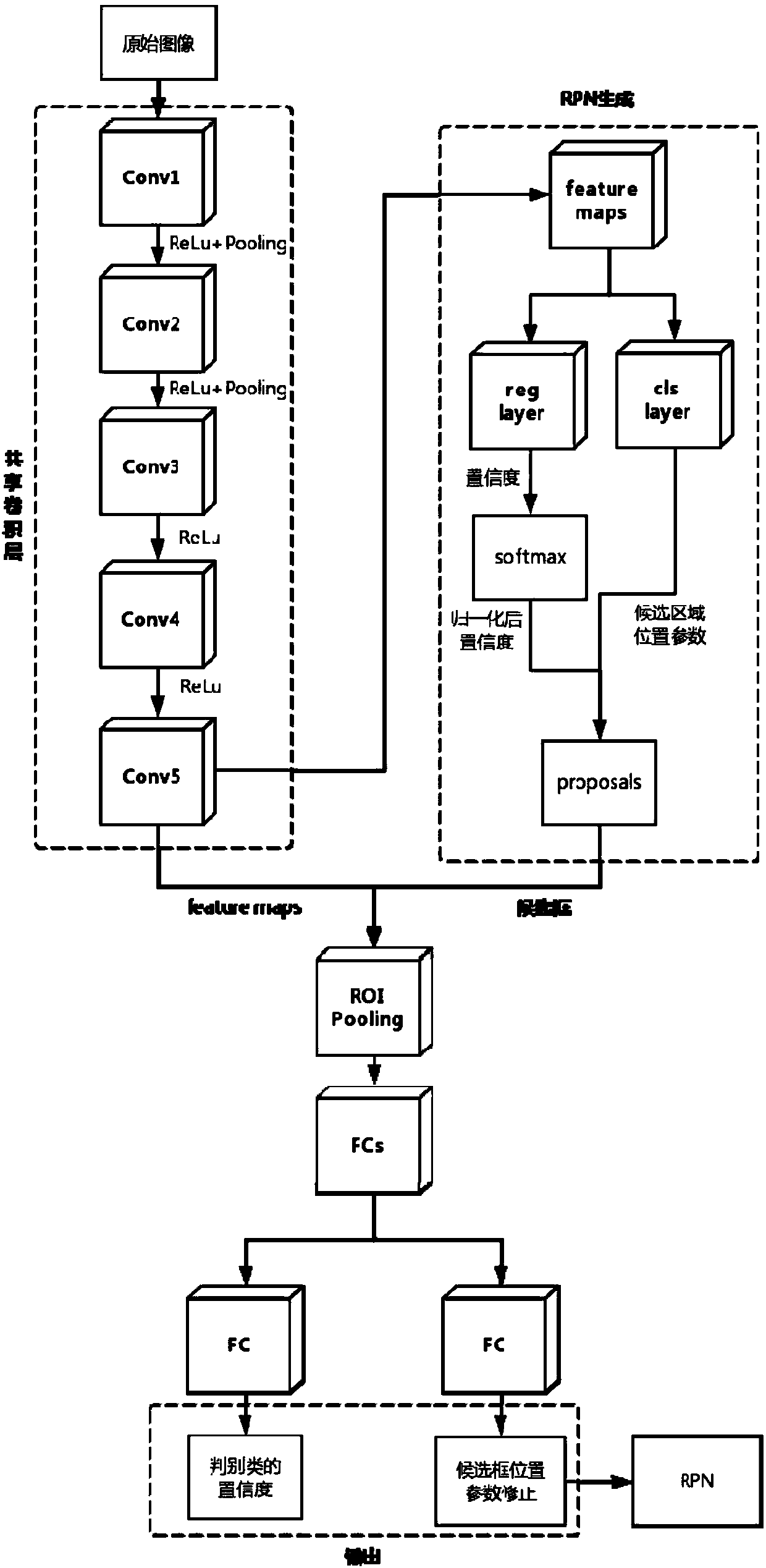 Electric equipment thermal fault diagnosis method and system and electronic device