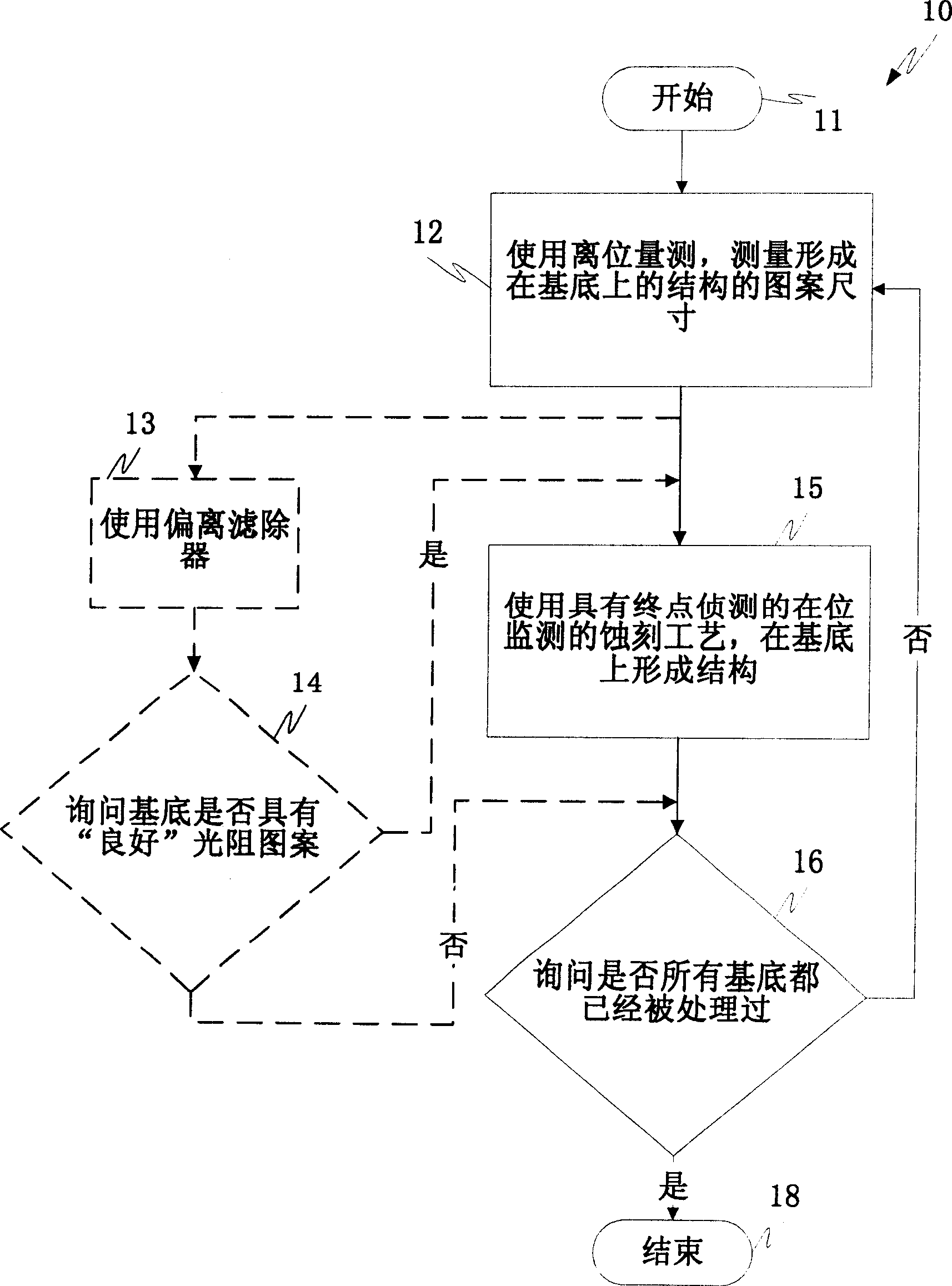 Method and system for monitoring etch process