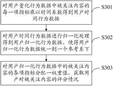 Content recommending method and system