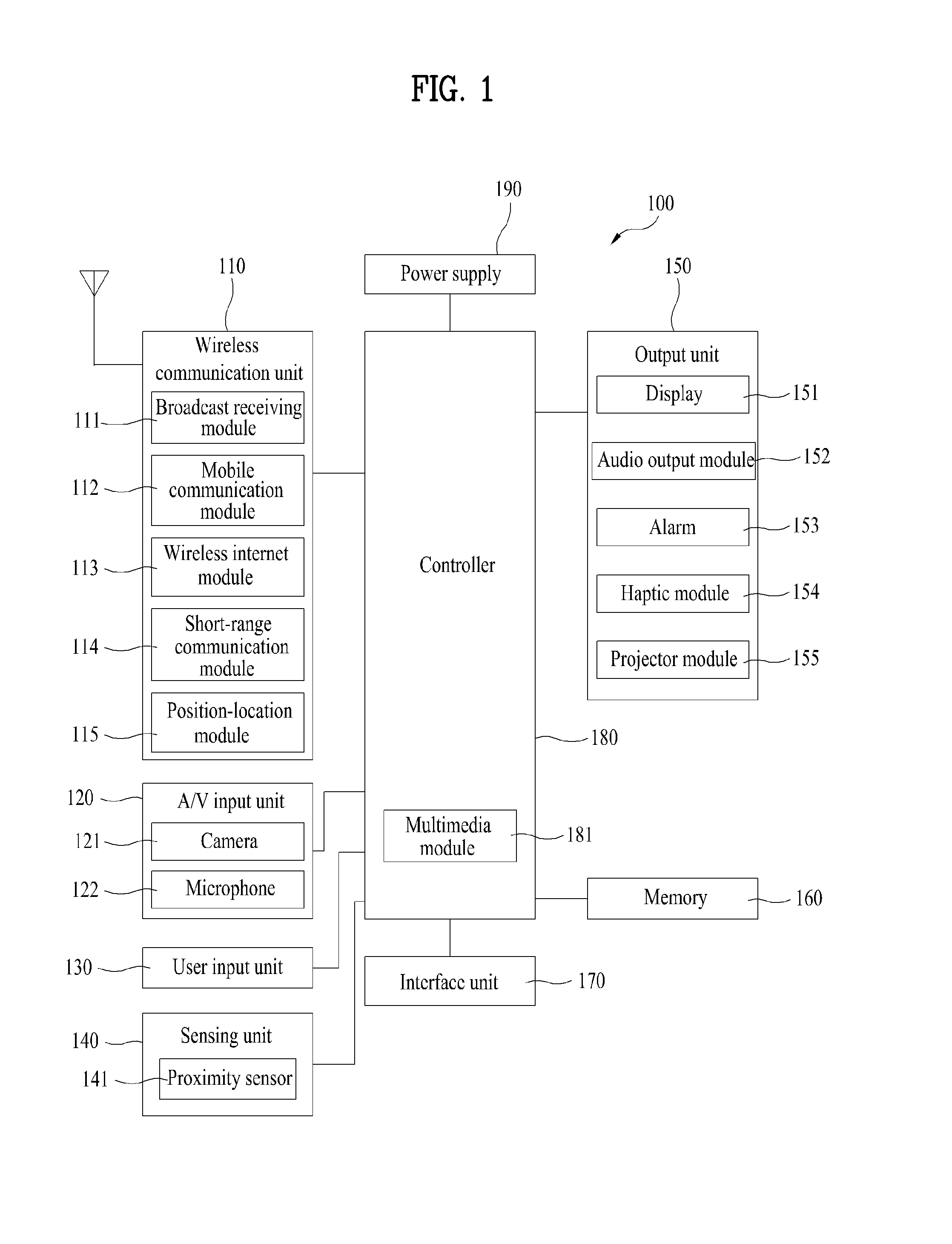 Mobile terminal and display controlling method therein