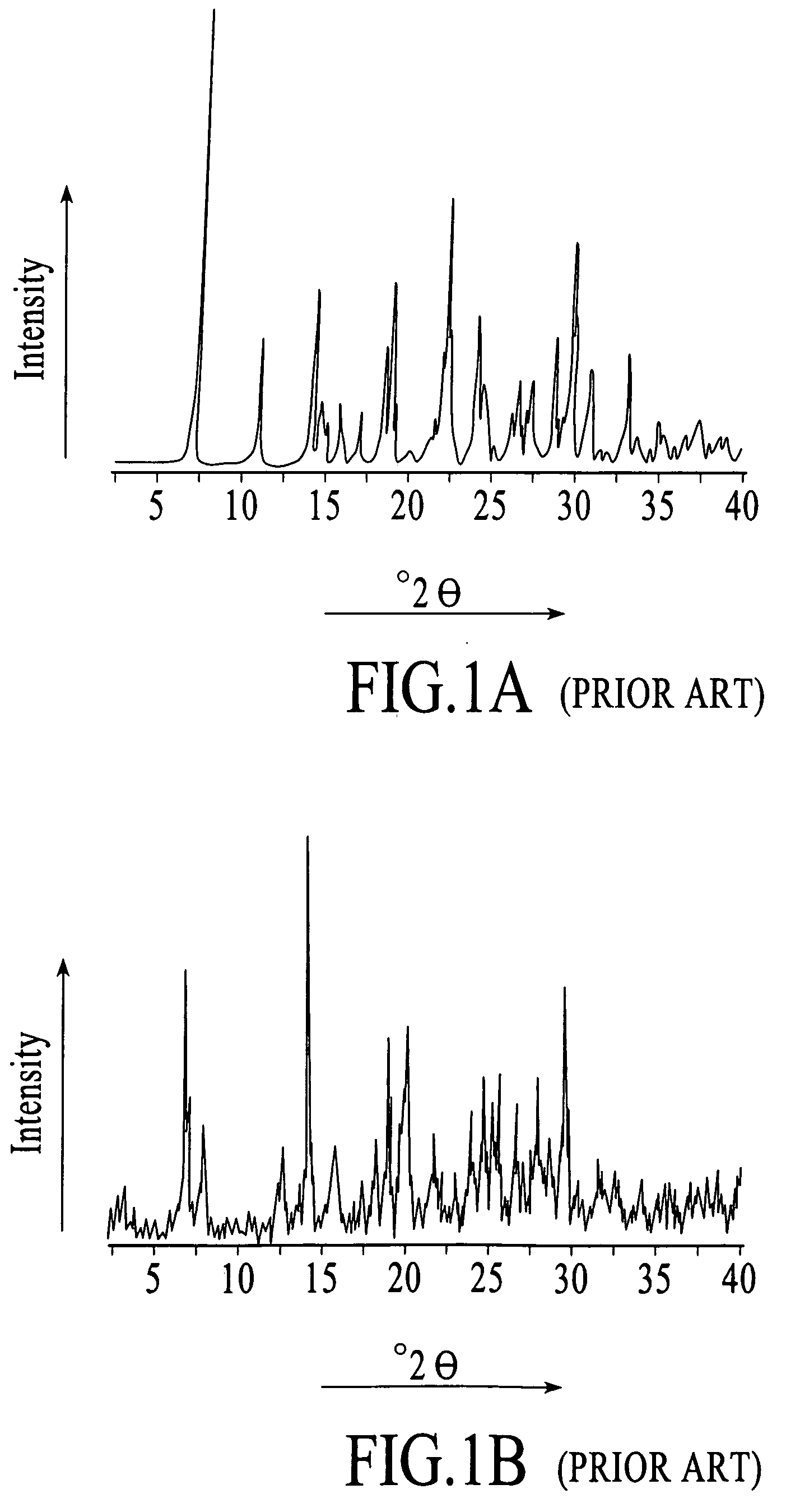 Stable non-crystalline formulation comprising losartan