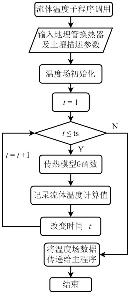 Regularization method and system for multi-parameter collaborative inversion of ground heat exchanger