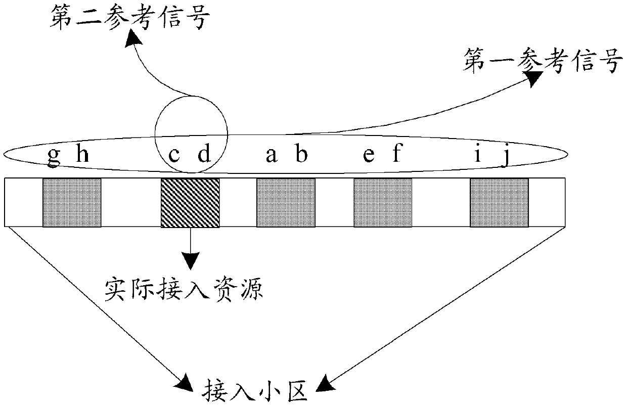 Information transmission method, user equipment and base station