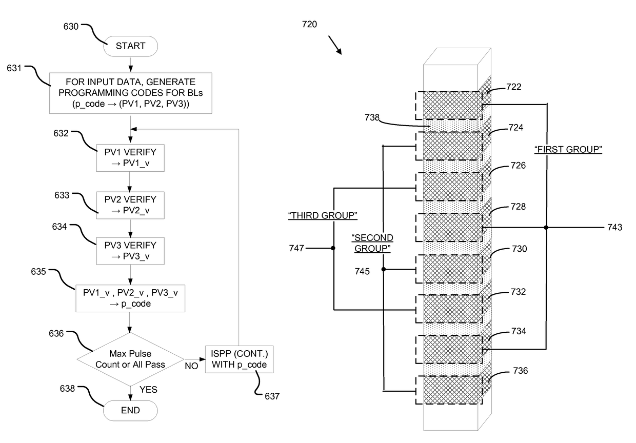 Programming multibit memory cells