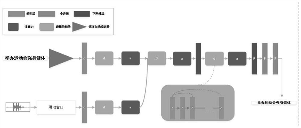 Multi-modal video Chinese subtitle recognition method based on dense connection convolutional network