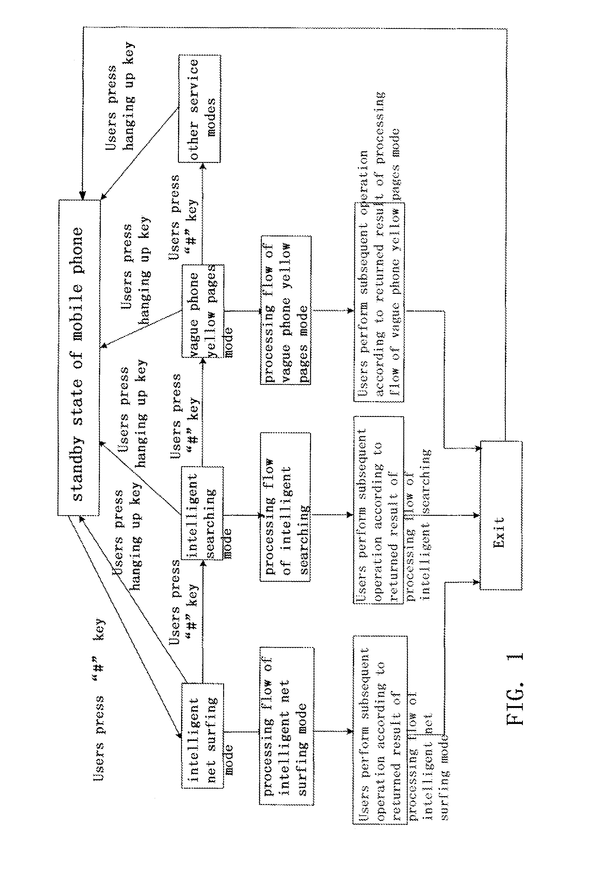 Method and system for quickly retrieving information service on mobile terminal