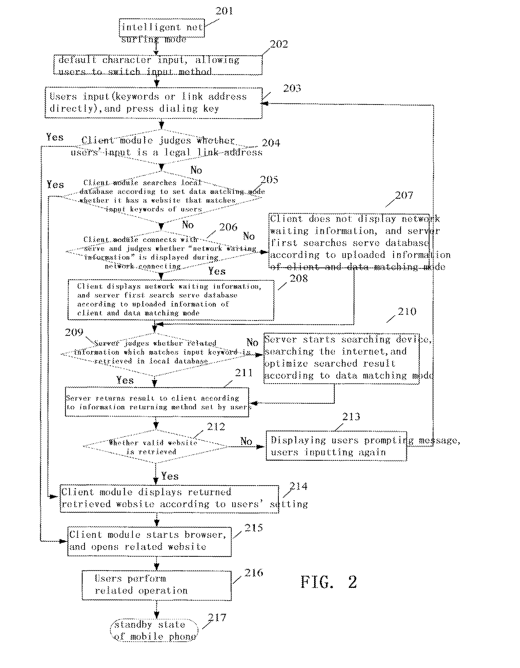 Method and system for quickly retrieving information service on mobile terminal