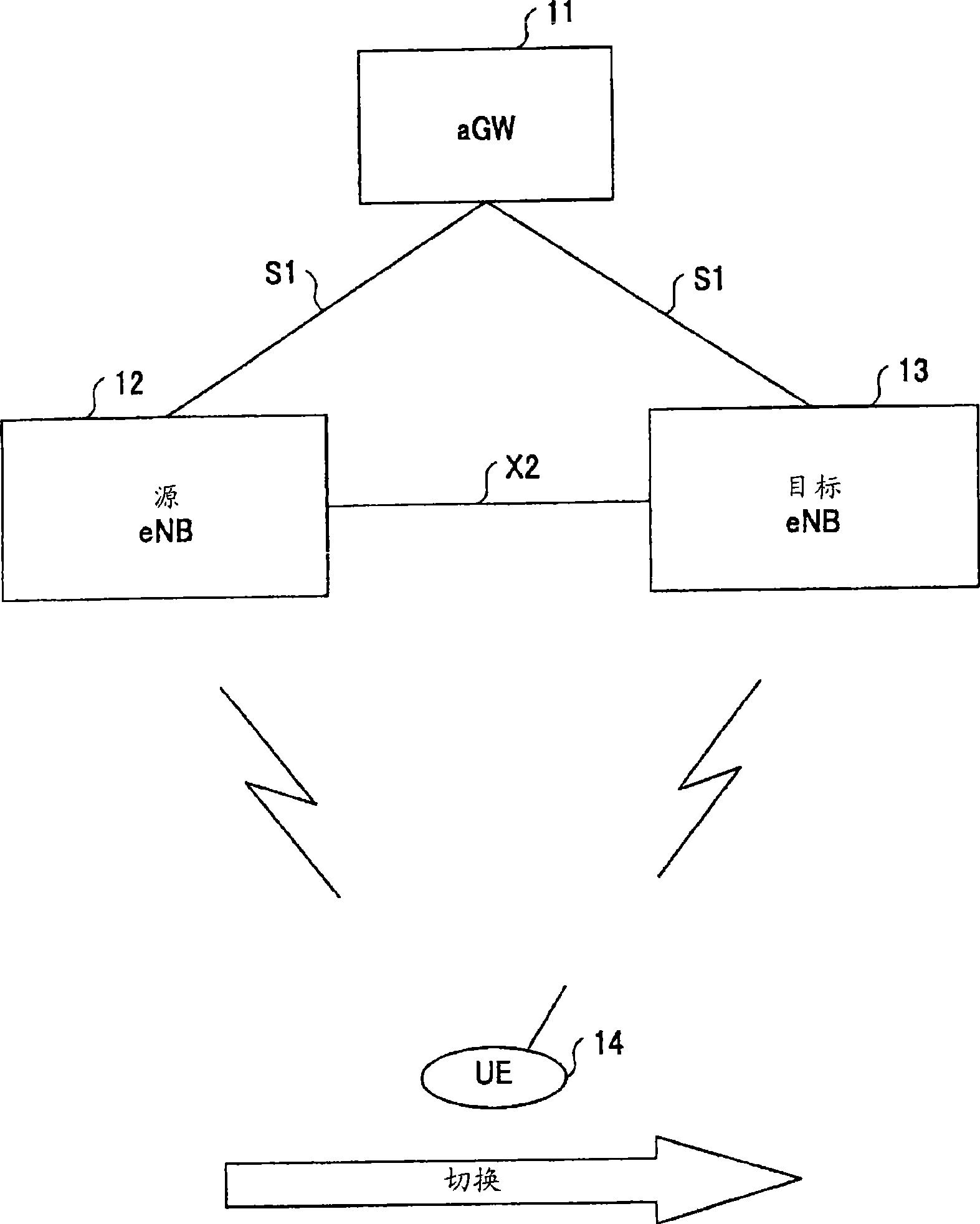 Base station, user device, and method