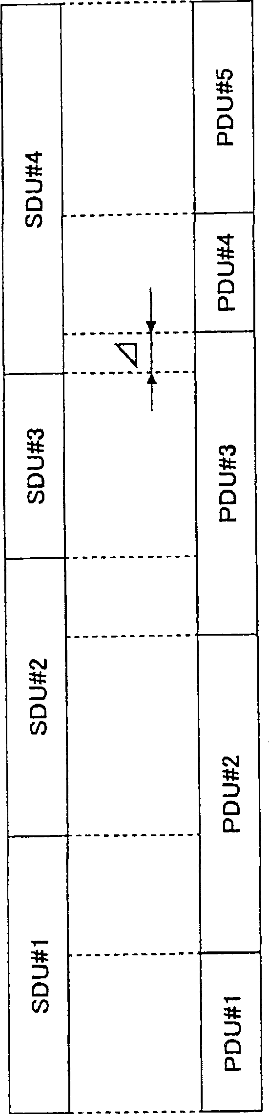 Base station, user device, and method