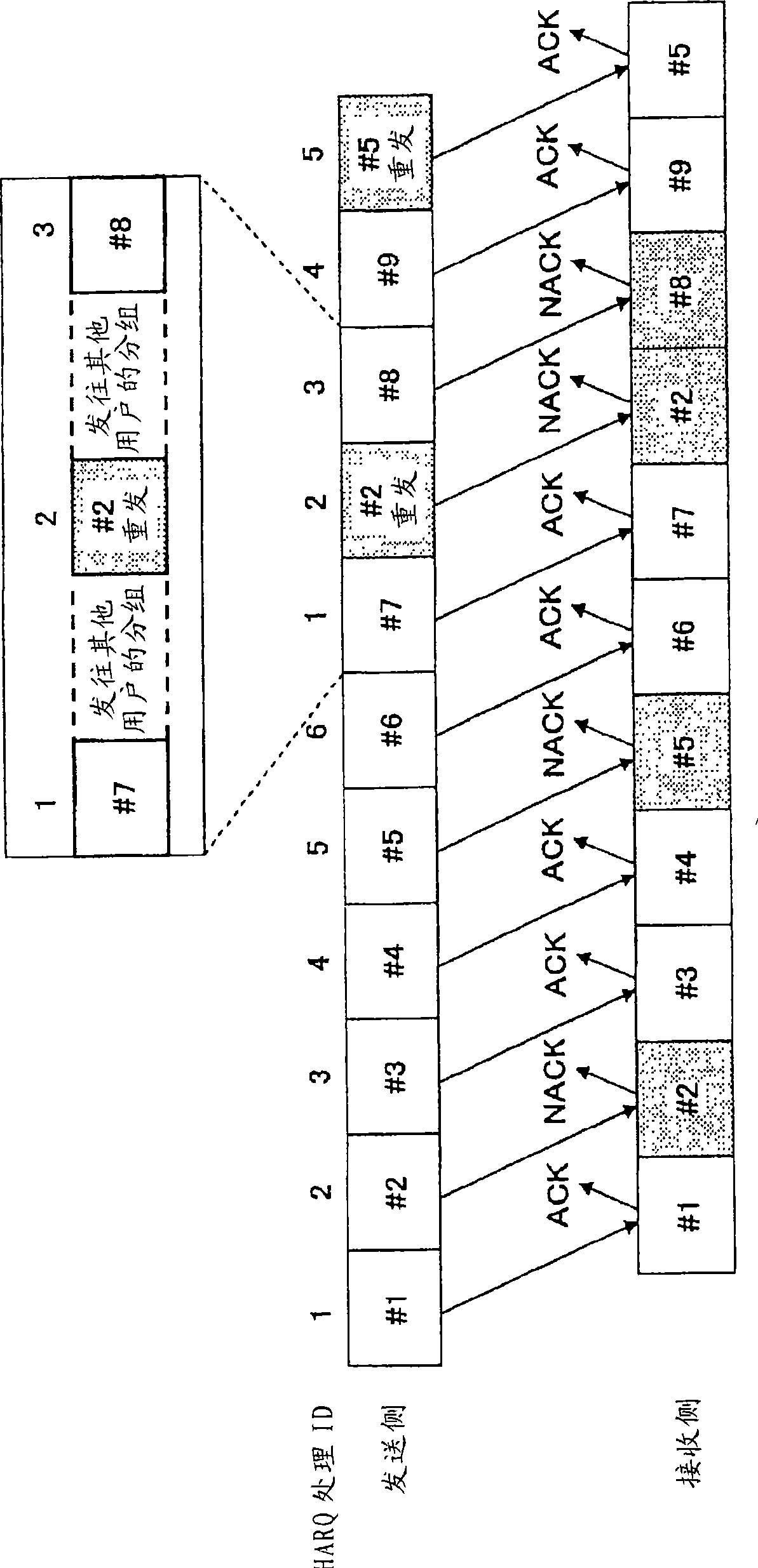Base station, user device, and method
