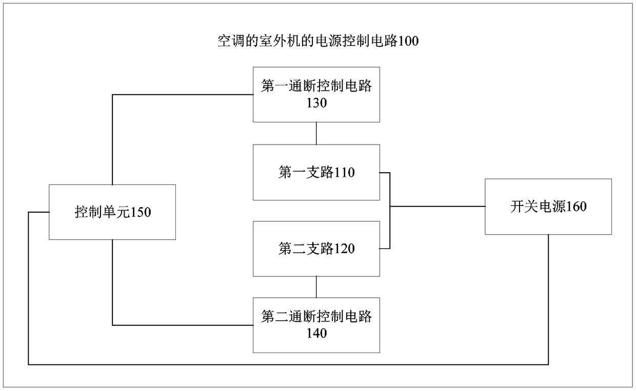 Air conditioner outdoor unit power source control circuit, air conditioner and control method