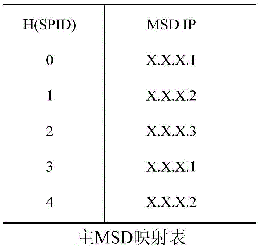 A Resource Management Method for Distributed Object Storage System