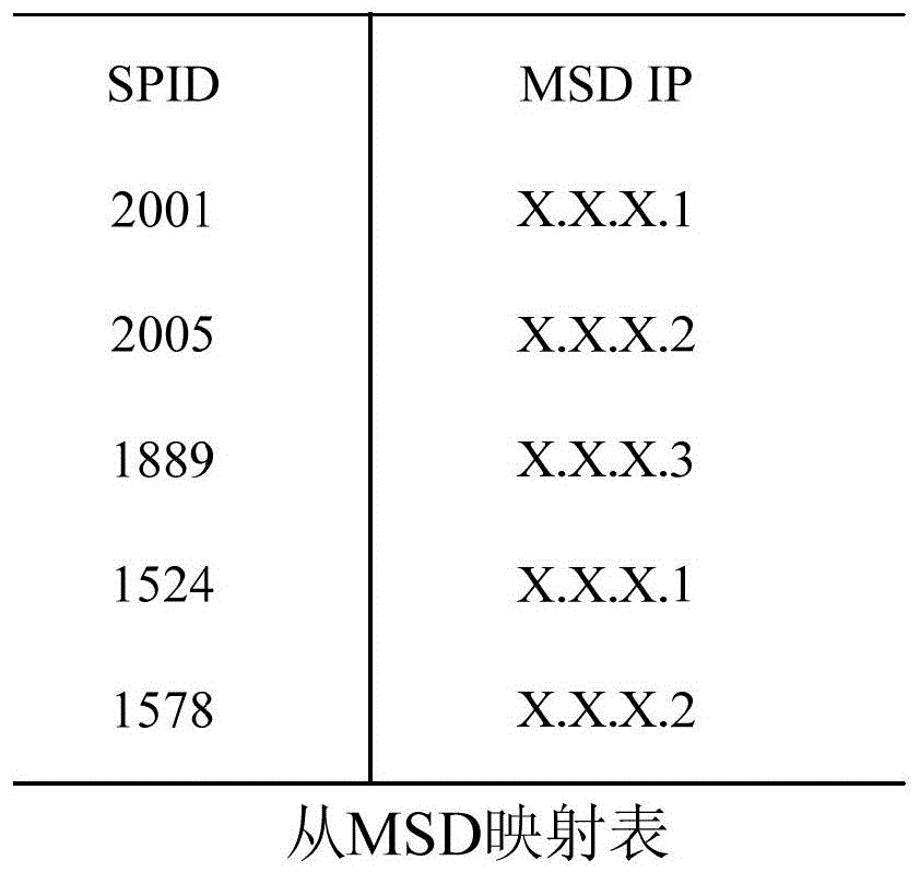 A Resource Management Method for Distributed Object Storage System