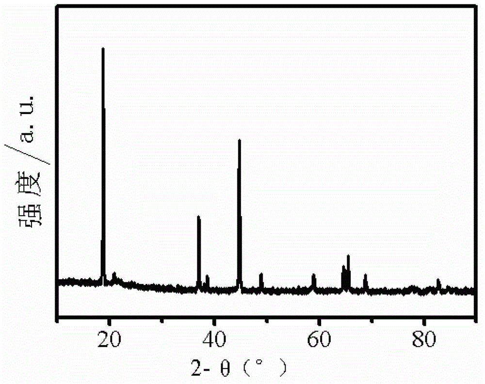 Lithium-rich manganese-based anode material and method for manufacturing same