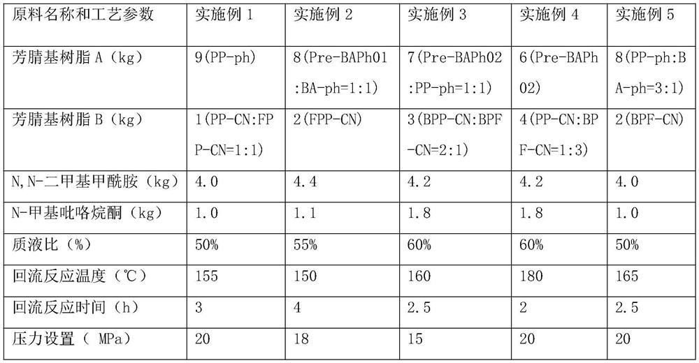 A light-weight low-loss fiber-reinforced aramid-based resin-based composite material and its preparation method