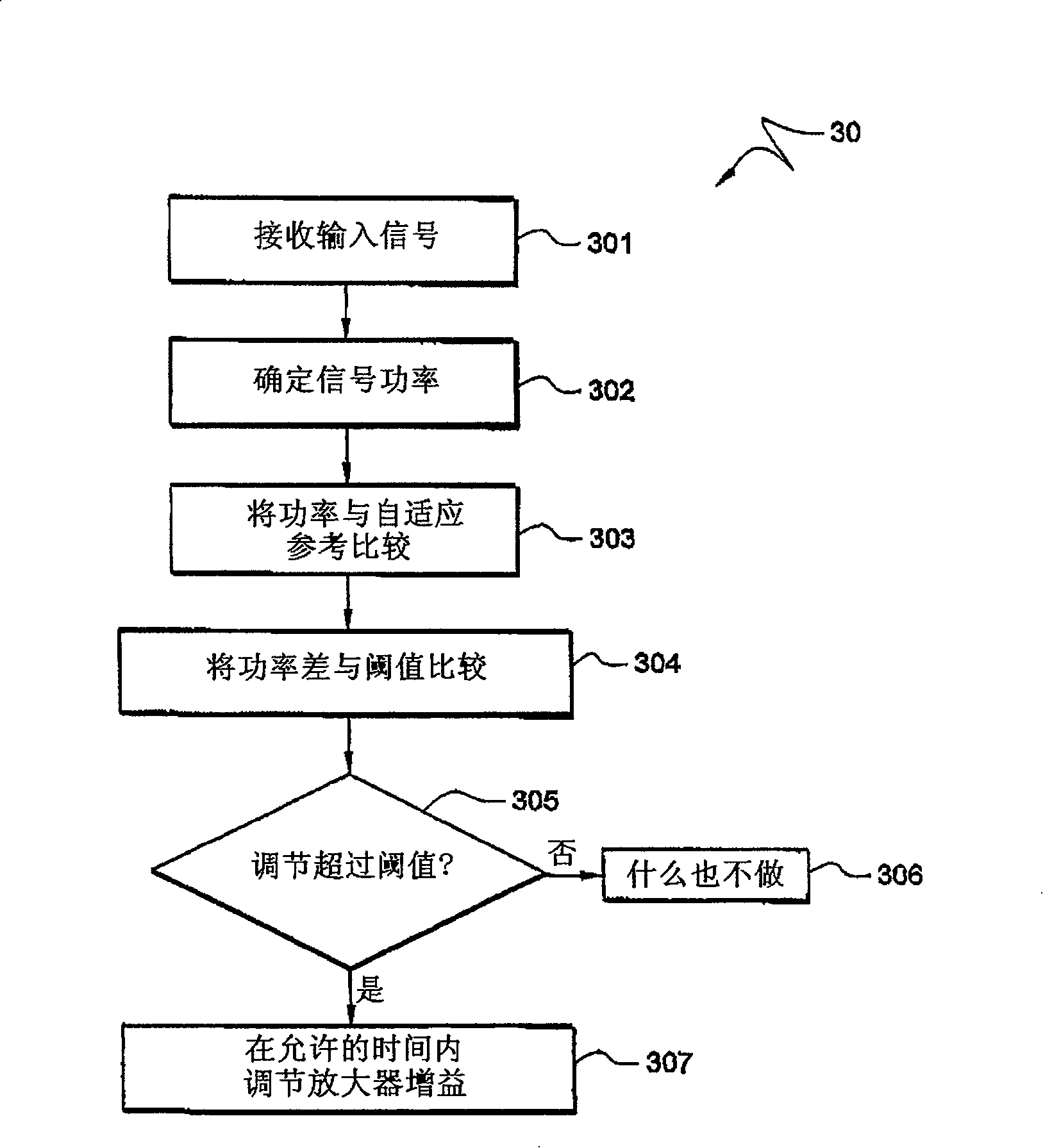Method and device for automatic gain control in wireless communication system