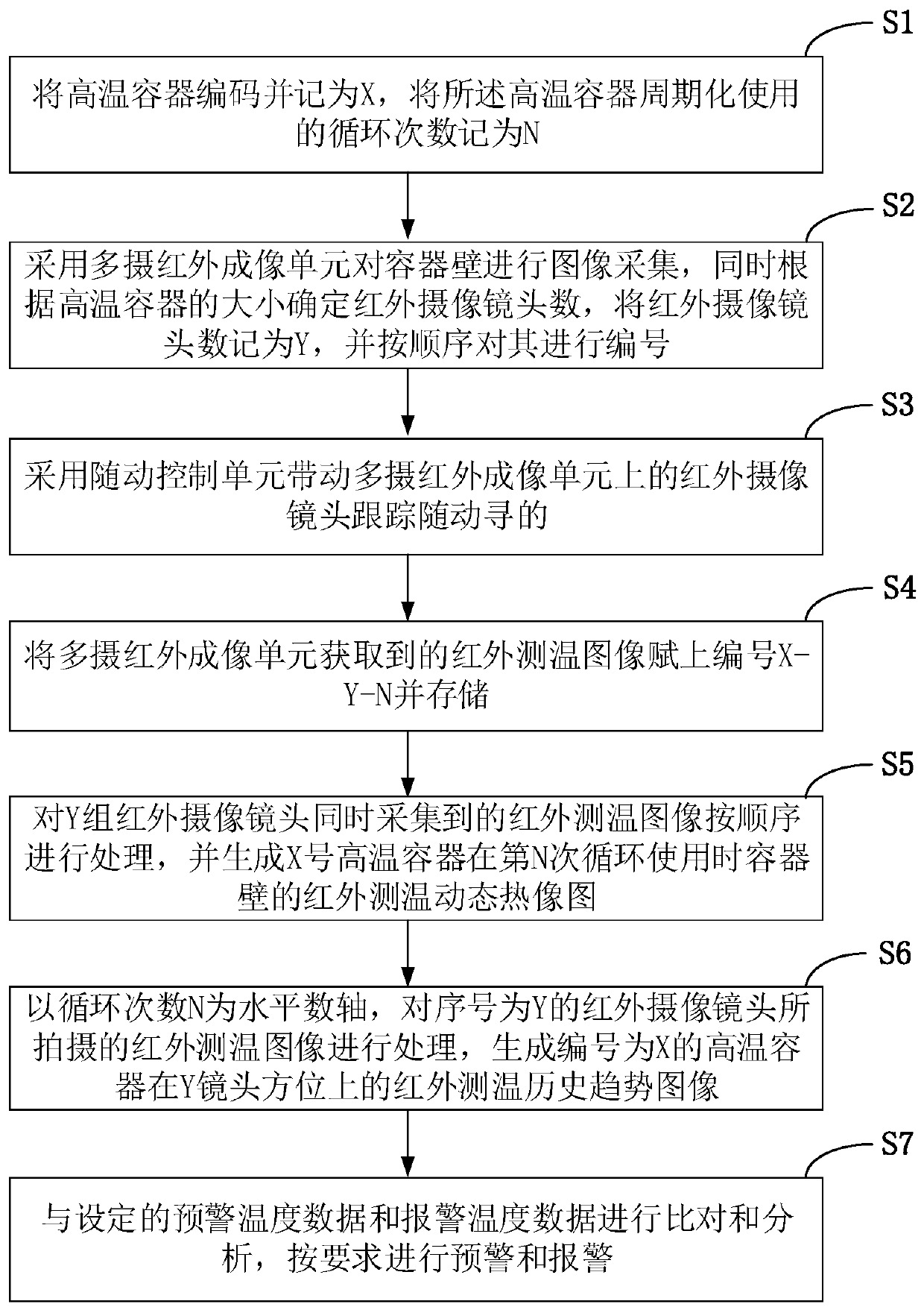 Container wall temperature monitoring system and method for high-temperature container