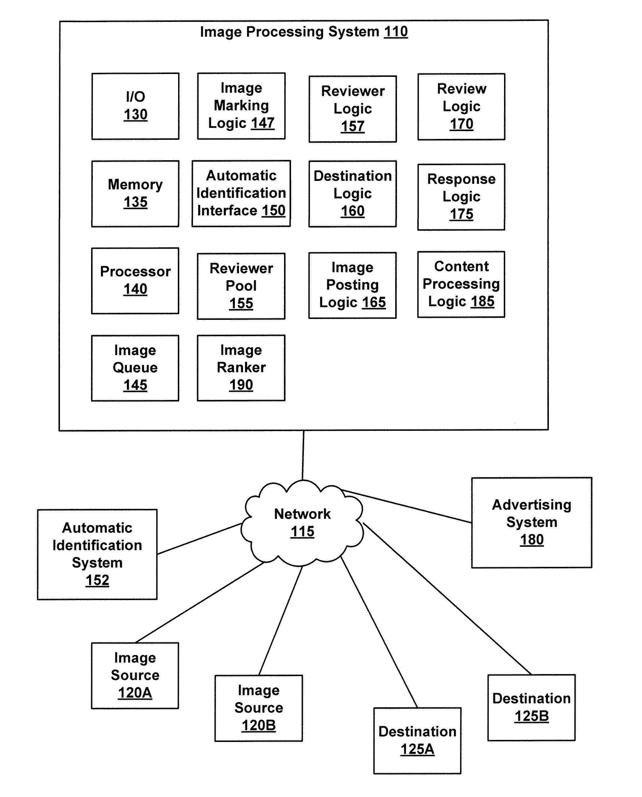 Image Tagging System