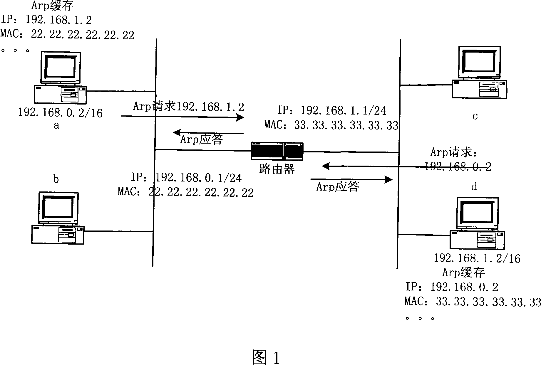Same network segment address analysis protocol agent method and method for communicating among internal processing plates