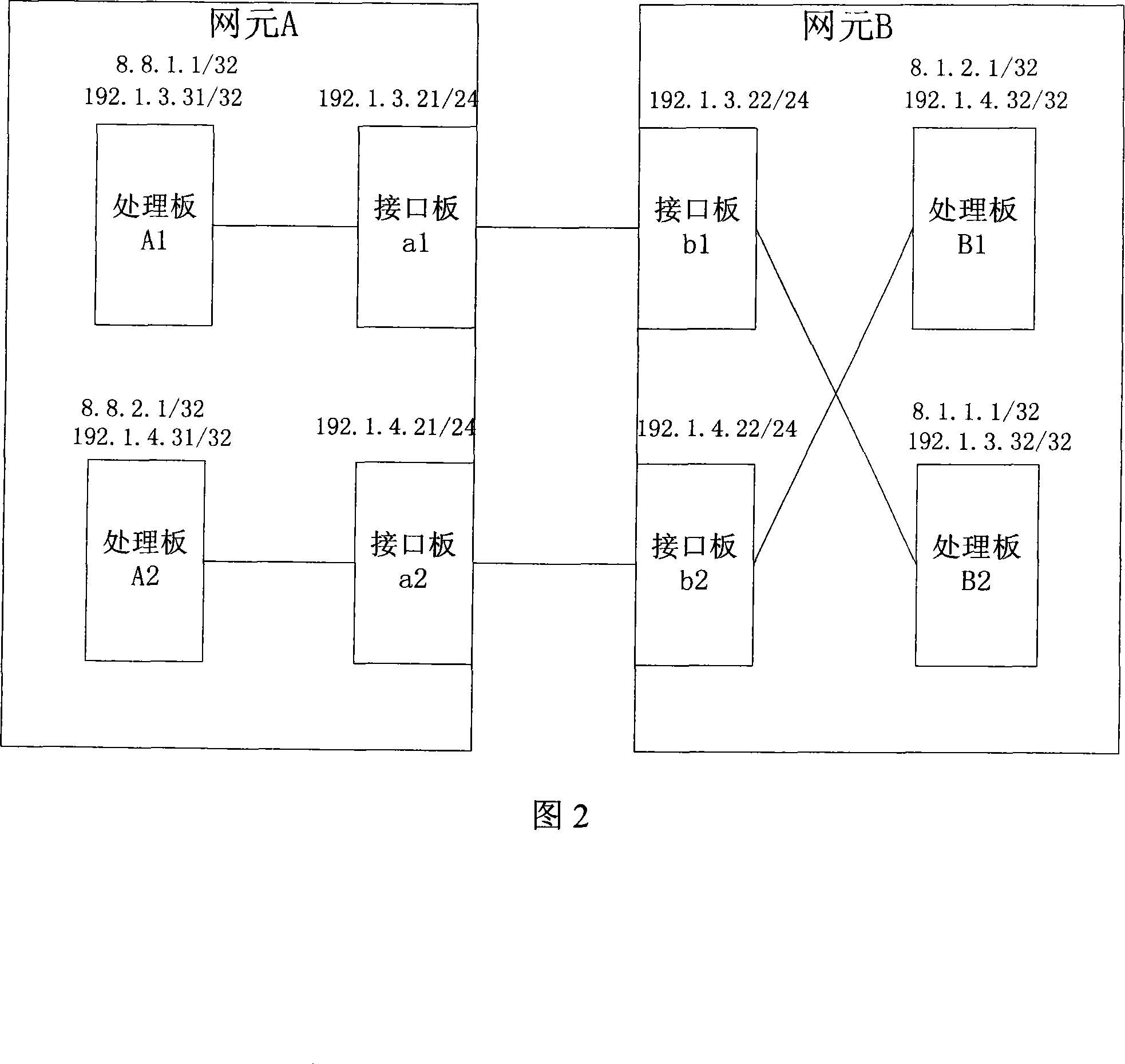 Same network segment address analysis protocol agent method and method for communicating among internal processing plates