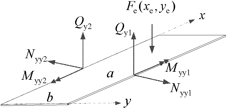 A Method for Determining the Vibration Response of Line-Connected Structures with Connecting Lines Parallel to Each Other