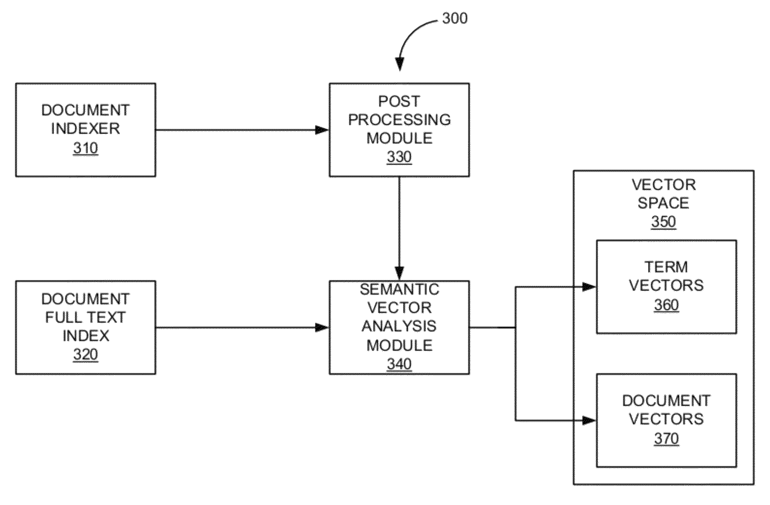 Methods and systems for automatically generating semantic/concept searches