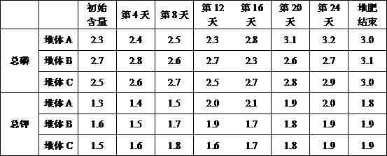 Method for preparing biological organic fertilizer from agricultural organic wastes