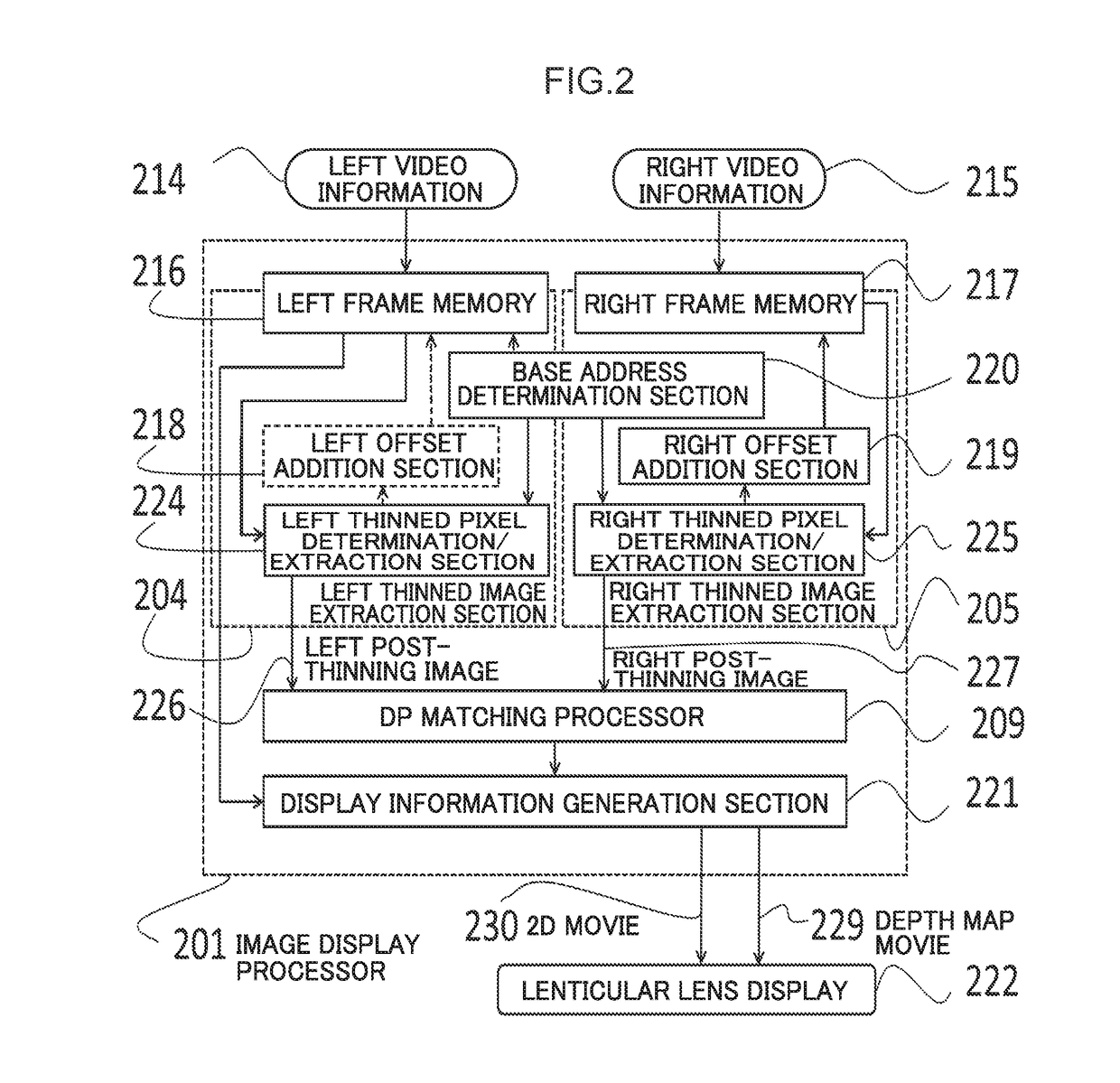 Three-dimensional video image display processing device, video information recording medium, video information providing server, and recording medium storing a program