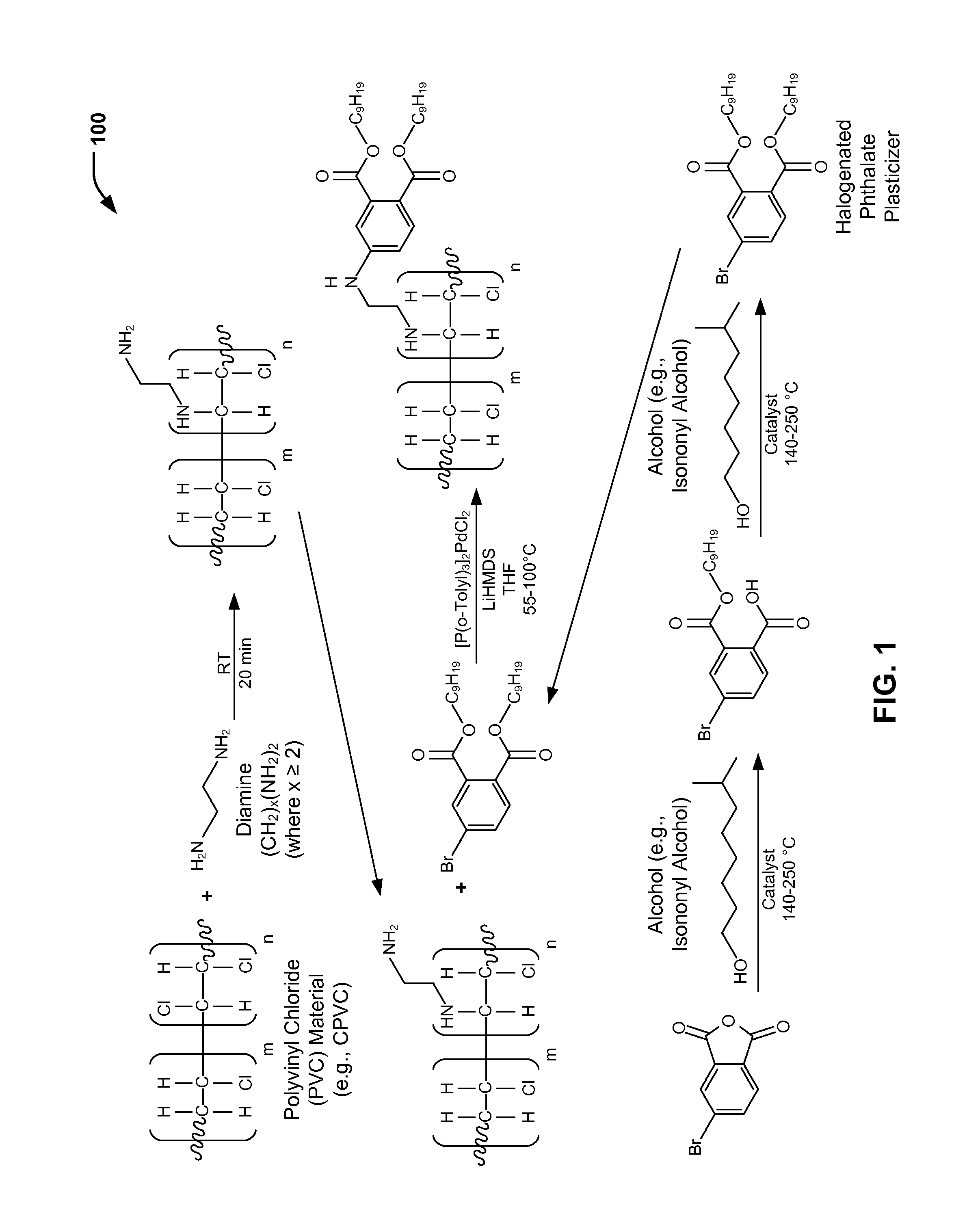 Polymeric materials having phthalate plasticizers covalently bonded to a polymer chain