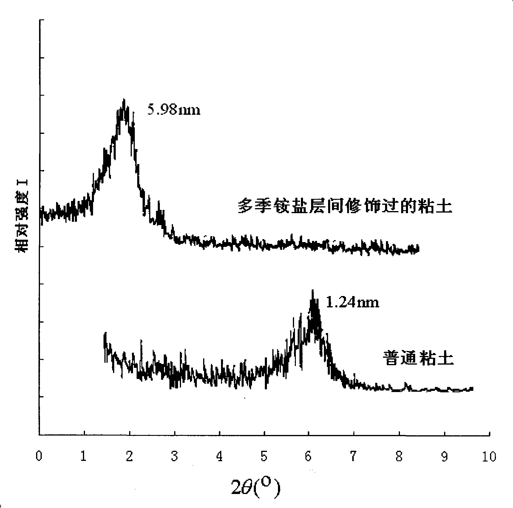In-situ polymerization intercalated composite gel material and its preparation method and application